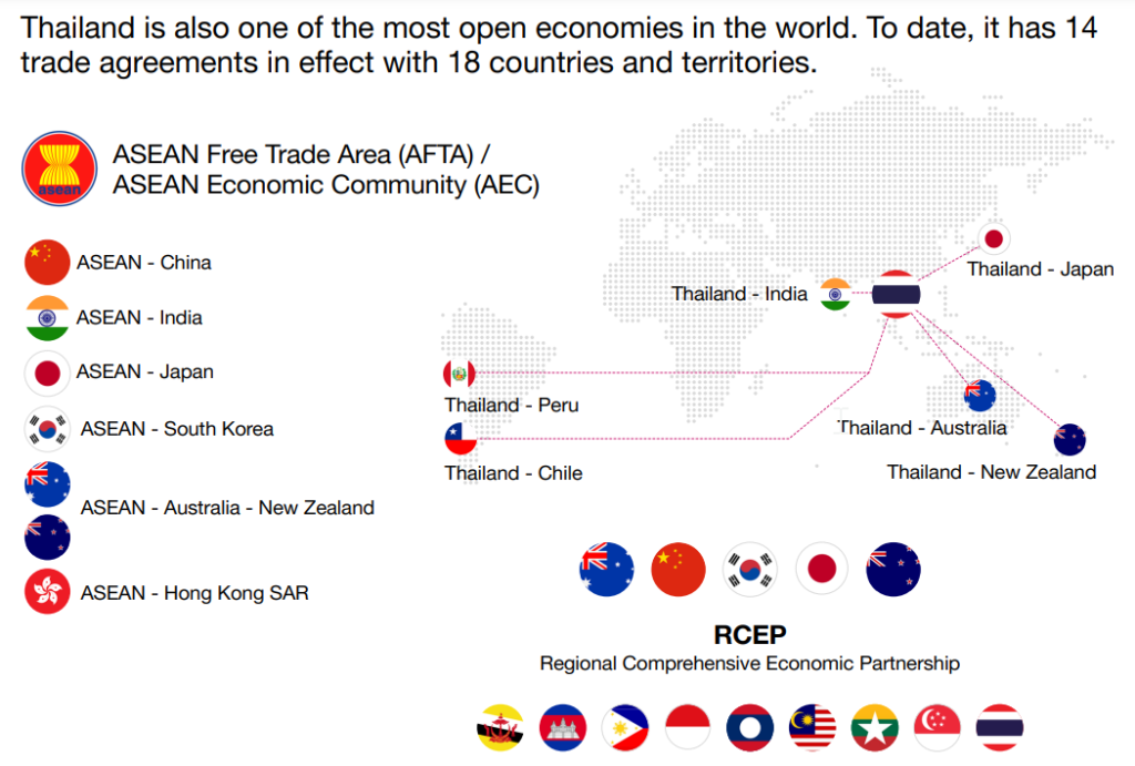 ASEAN Free Trade Area (AFTA) / ASEAN Economic Community (AEC)